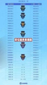  王者荣耀S36赛季排位机制全面升级，打造公平竞技场