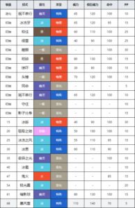  新手必看！详解口袋妖怪养成攻略
